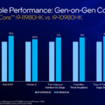 Intel Tiger Lake H Chinh Thuc Ra Mat Nang Cap Hieu Nang Game Tren Laptop 25149 34