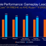 Intel Tiger Lake H Chinh Thuc Ra Mat Nang Cap Hieu Nang Game Tren Laptop 25149 46