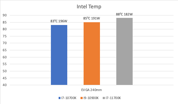 Review Tản Nhiệt Nước Evga 11