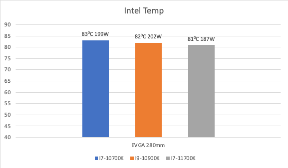 Review Tản Nhiệt Nước Evga 12