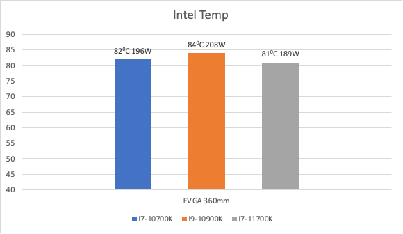 Review Tản Nhiệt Nước Evga 13