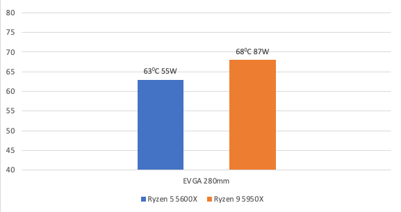 Review Tản Nhiệt Nước Evga 15