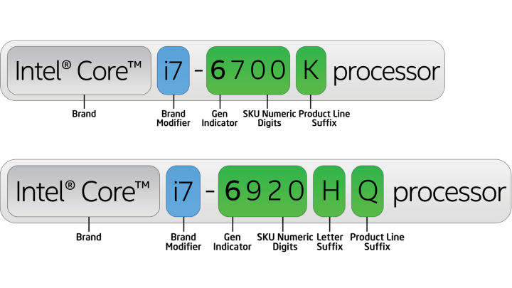 CPU Intel