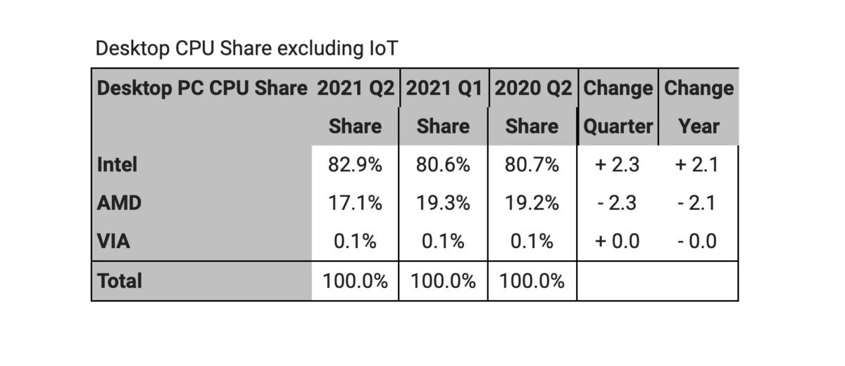 AMD vs INTEL