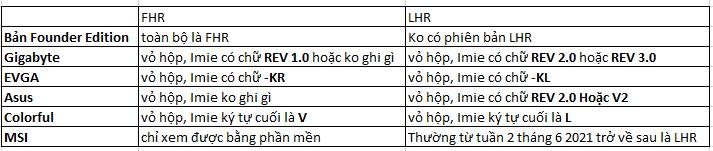 FHR và LHR