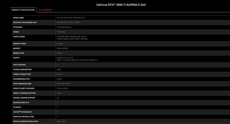 GPU MSI GeForce RTX 3090 Ti ngốn điện như thế nào khi sử dụng?