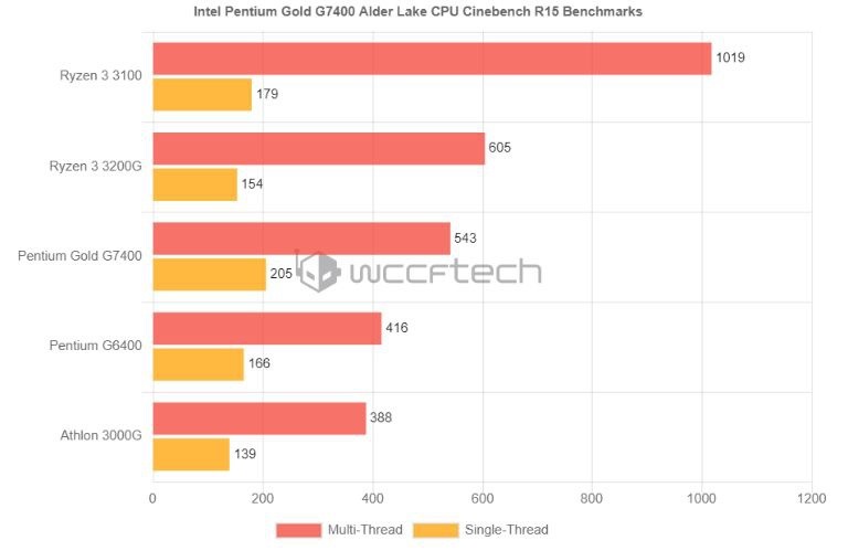 Lộ diện hiệu bn Intel Pentium G700