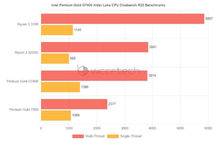 Lộ diện hiệu bn Intel Pentium G700
