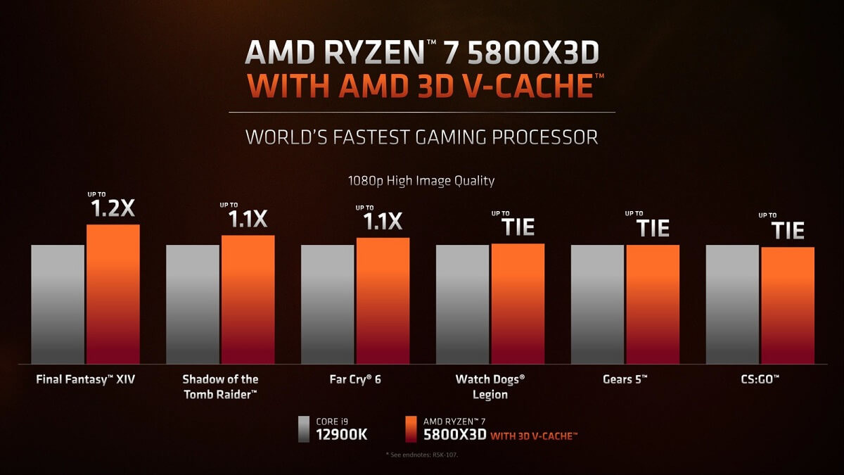Ryzen 7 5800X3D
