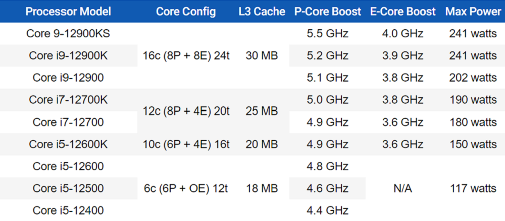 Intel gen 12th