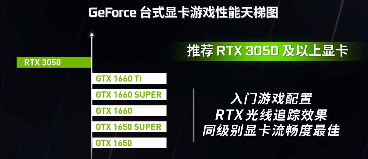 bảng xếp hạng Nvidia GeForce Ranking low
