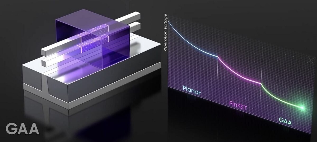 tsmc chips 2nm