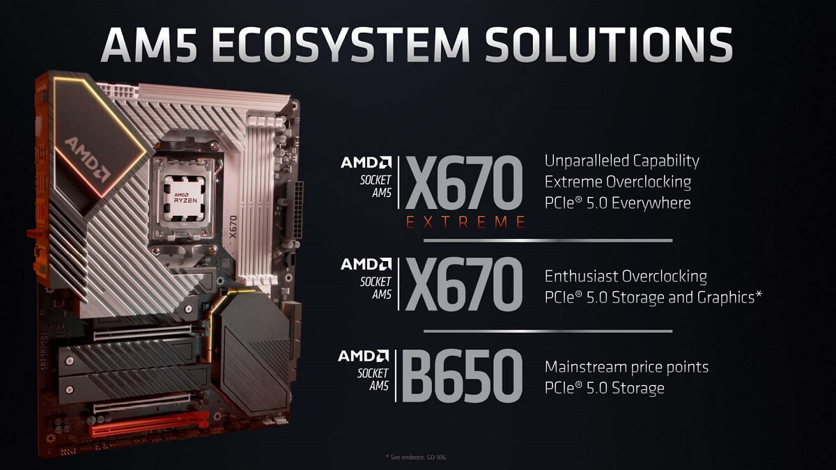 AM5 all chipset