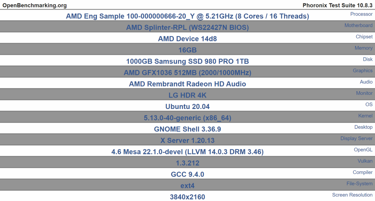 AMD Raphael RDNA2 iGPU