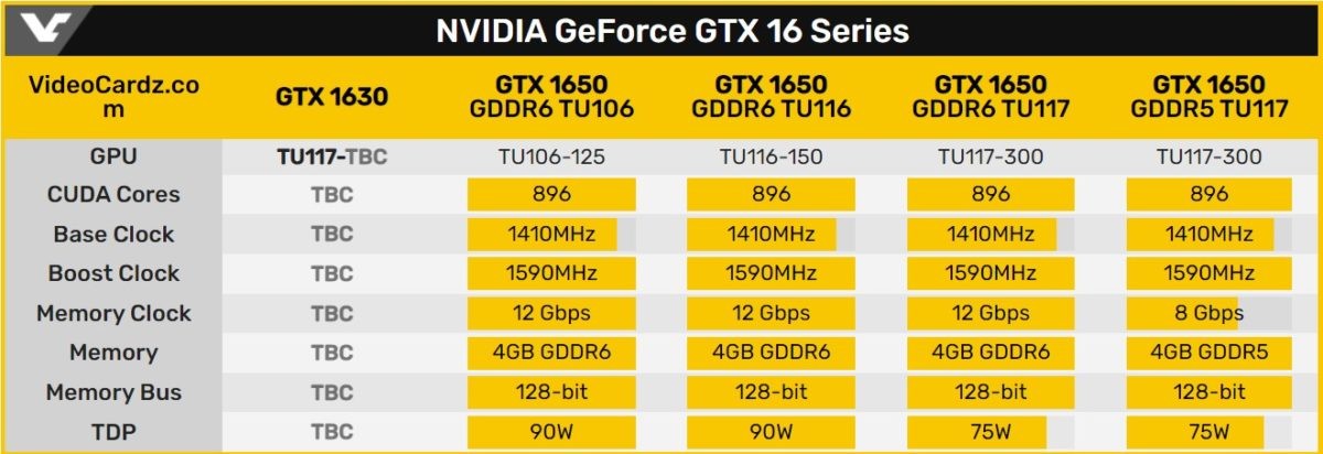 GTX 1630
