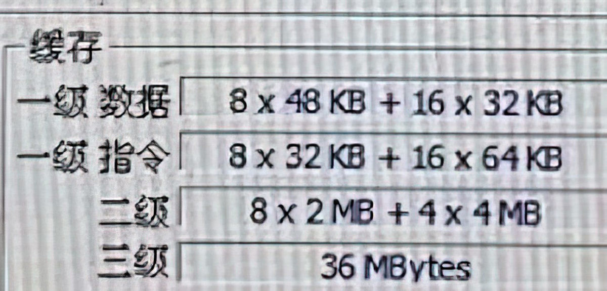 Intel Raptor Lake CACHE