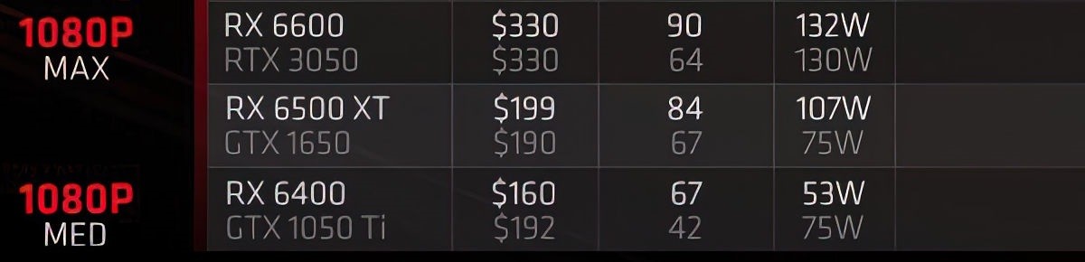 GTX 1630 vs RX 6000