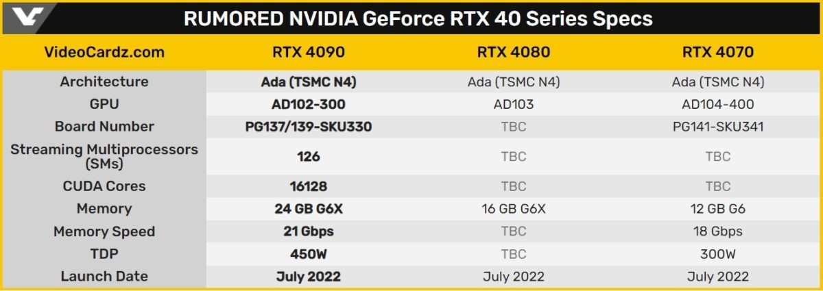 Nvidia RTX 40