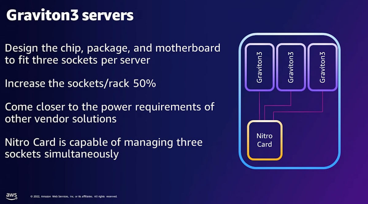 amazon cpu graviton 3 socket server