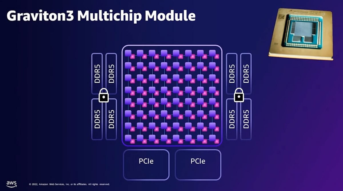 amazon cpu graviton 3 chiplets