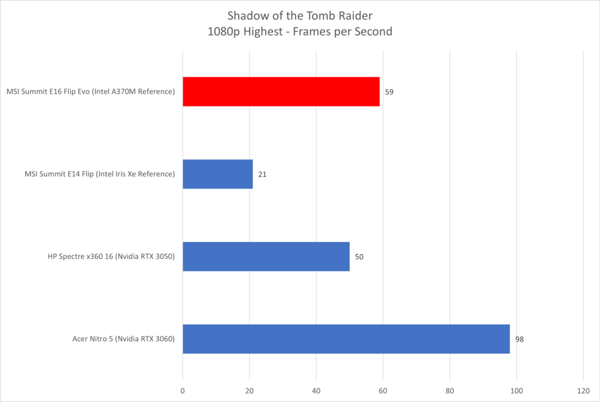intel arc a370m shadow of the tomb raider