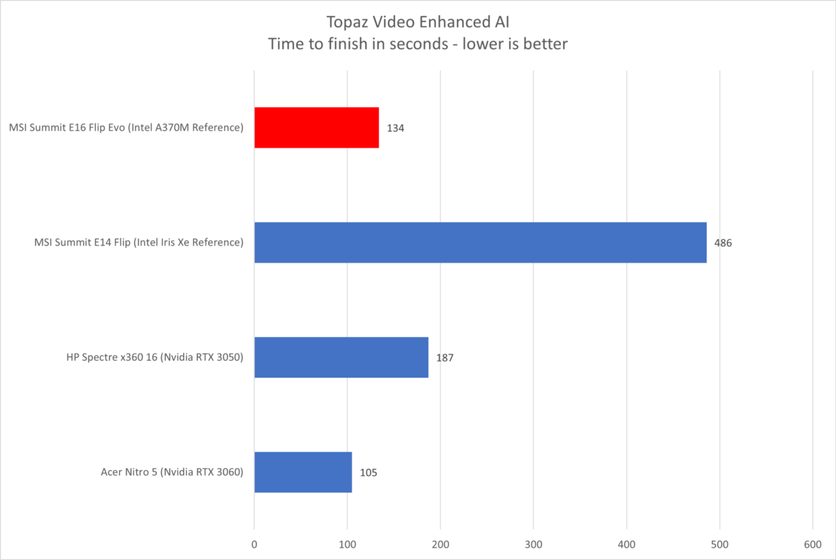 intel arc a370m topaz video enhance ai