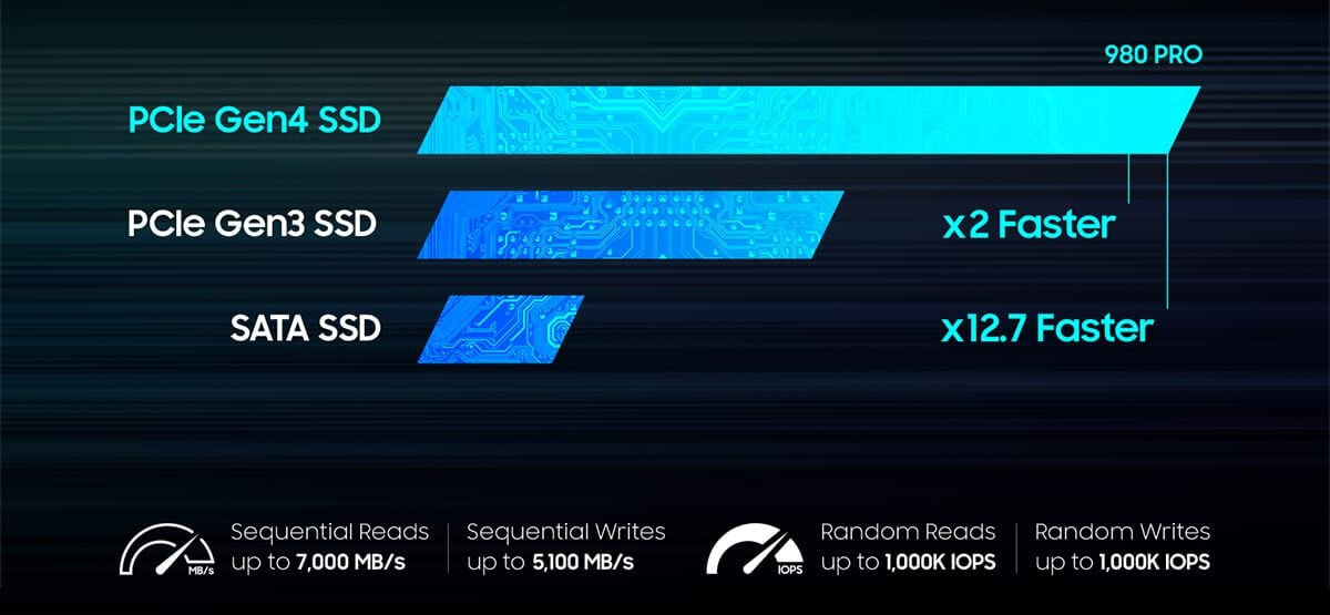 ssd 4.0