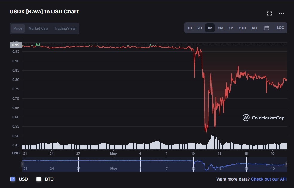 stablecoin USDX