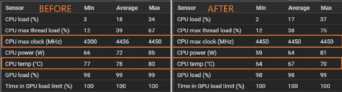 5800X3D delid temp