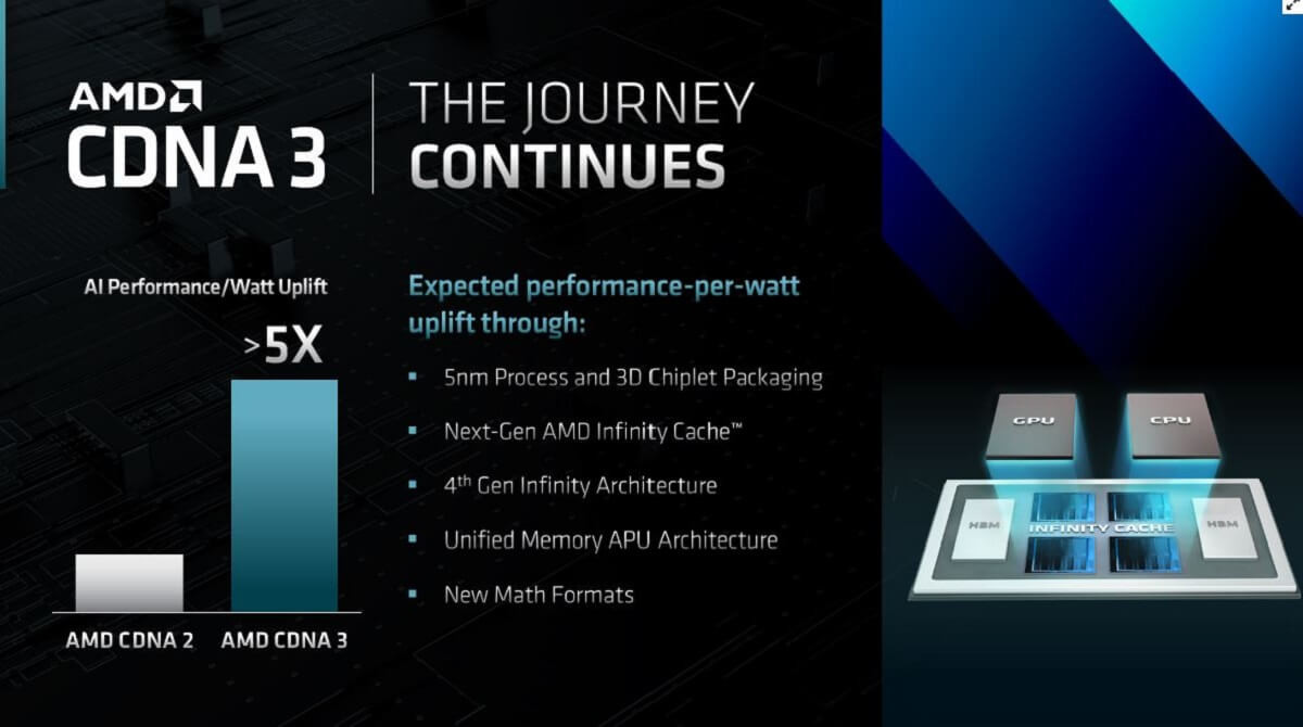 AMD CDNA3