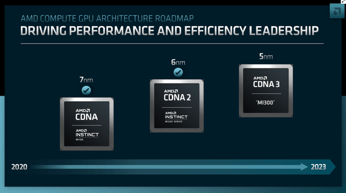 AMD CDNA3