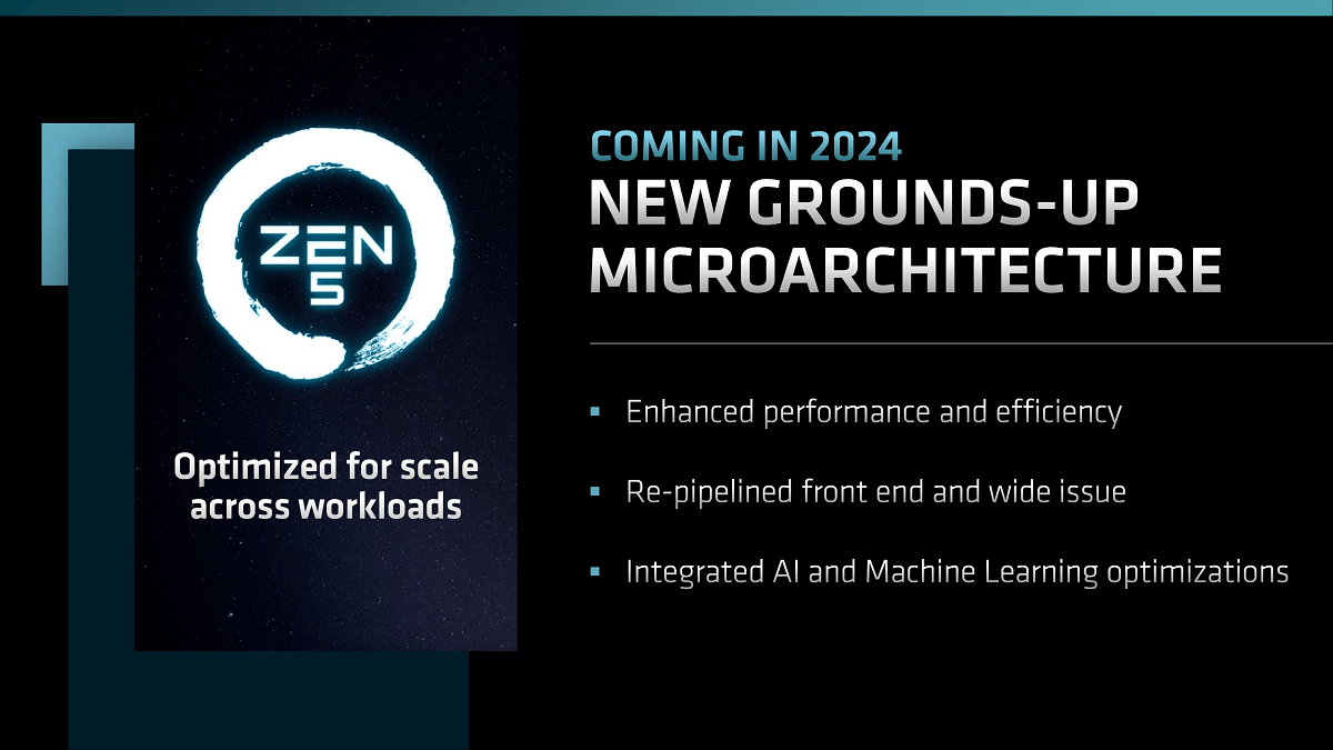 AMD CPU in 2024