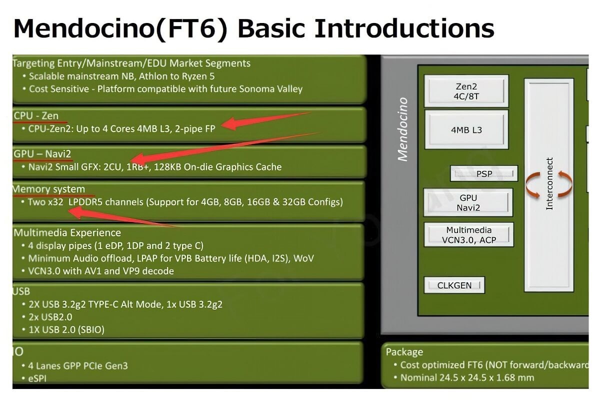 AMD MENDOCINO DIAGRAM thông số kỹ thuật
