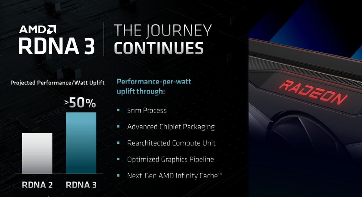 AMD RDNA3