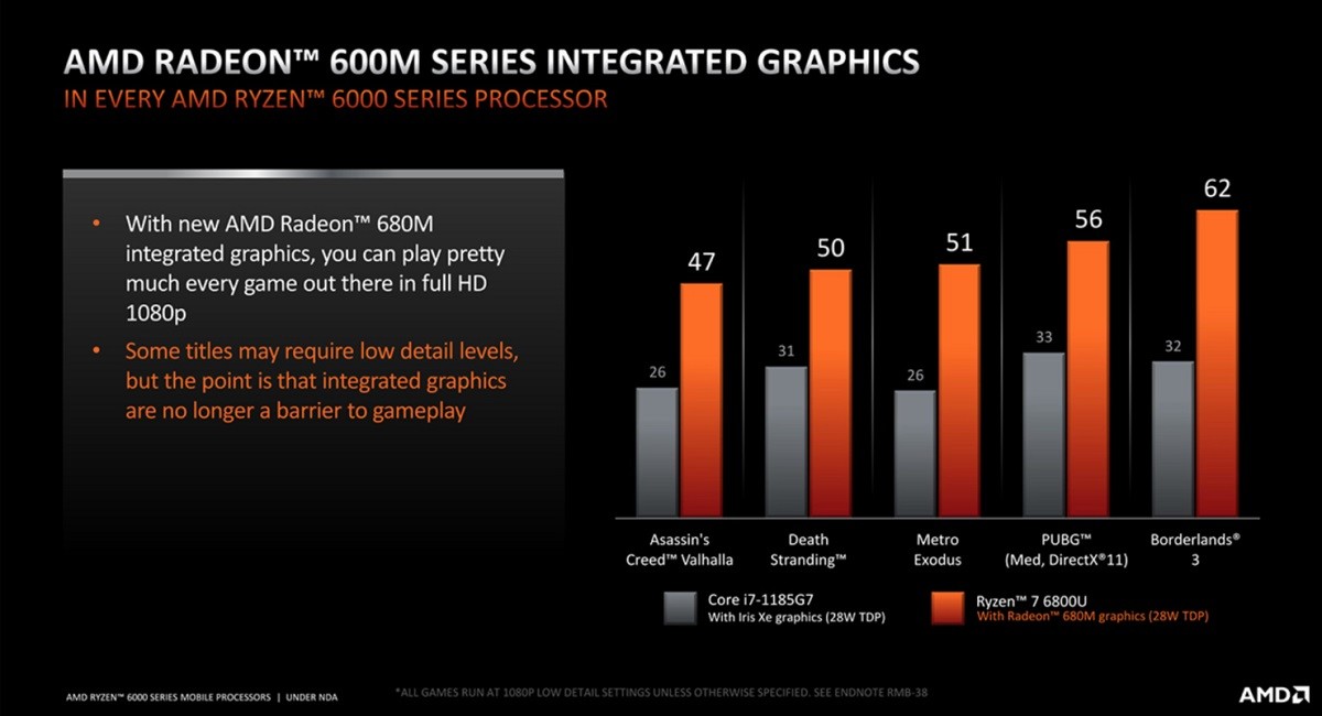 AMD-Radeon-600M-680M-660M-RDNA-2-iGPU-Performance-Benchmarks-on-Ryzen-6000-APUs-1