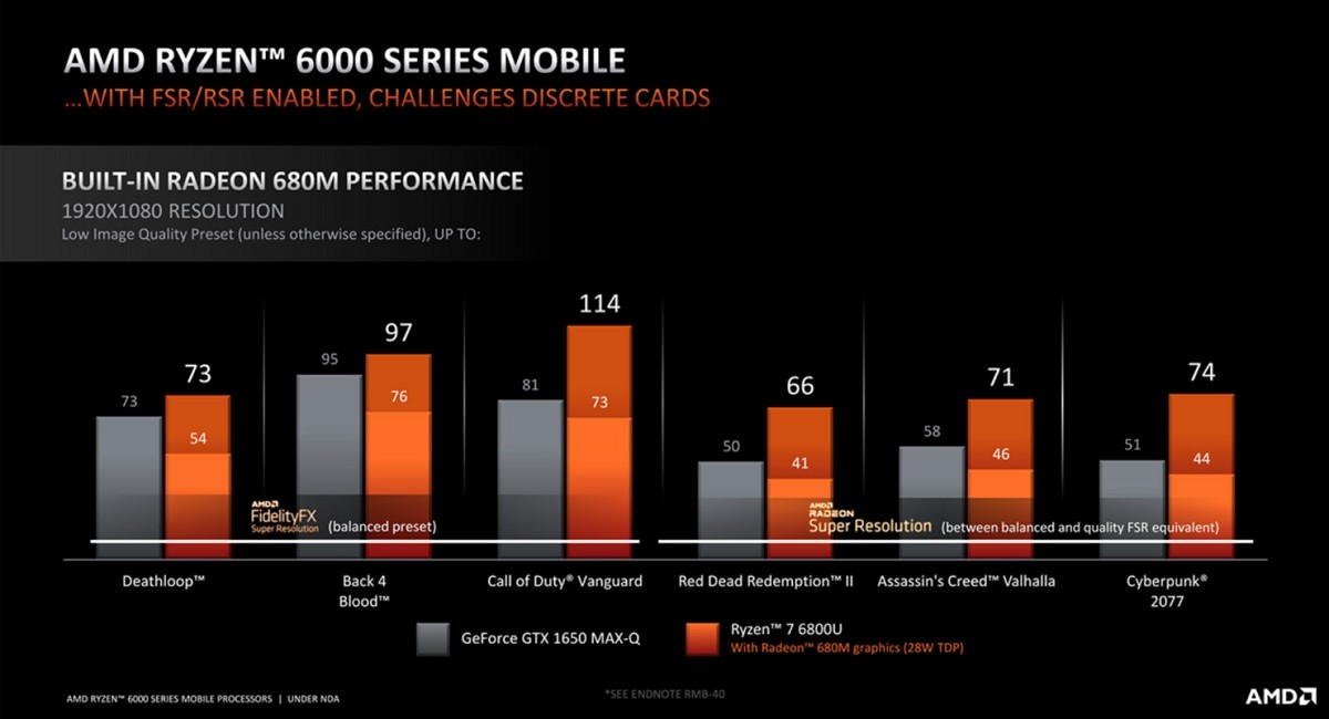 AMD-Radeon-600M-680M-660M-RDNA-2-iGPU-Performance-Benchmarks-on-Ryzen-6000-APUs-2