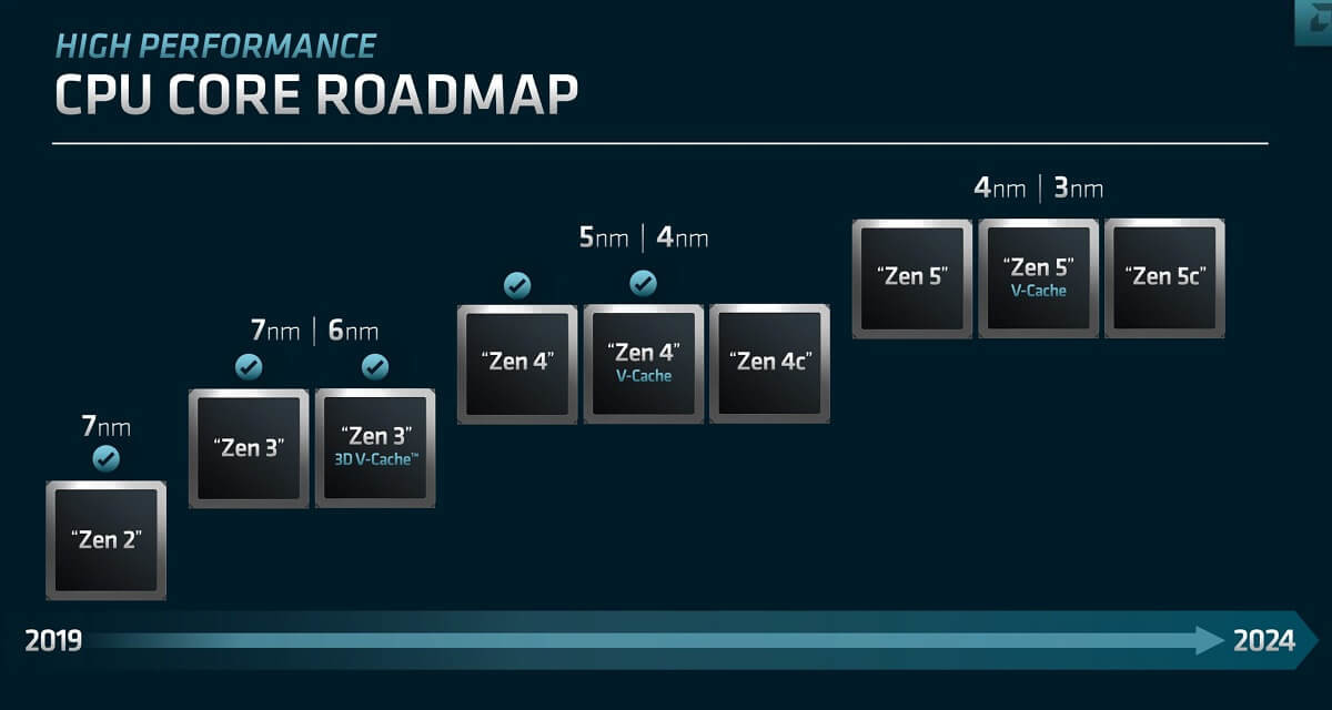 AMD ZEN CPU ROADMAP