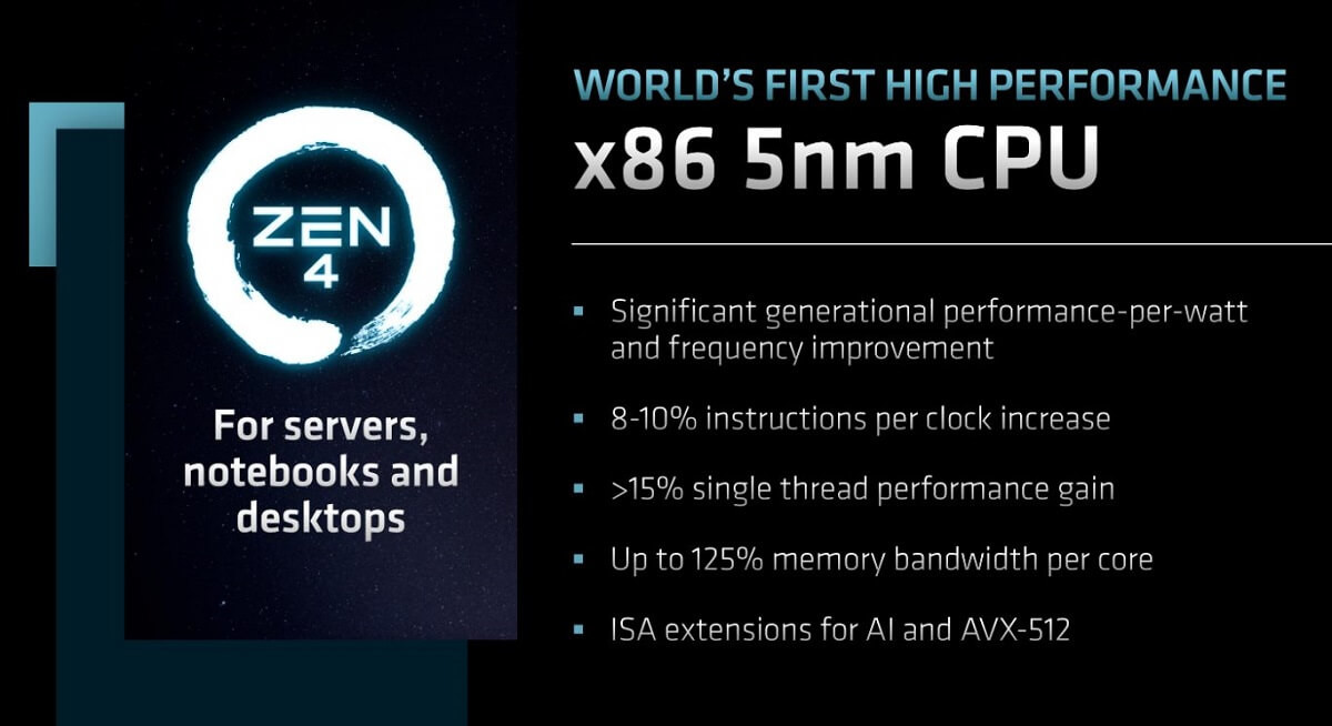AMD ZEN4