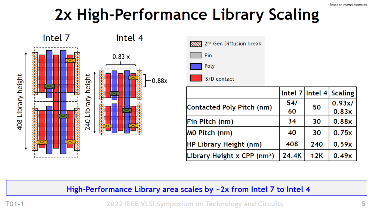 Intel 4 Meteor Lake