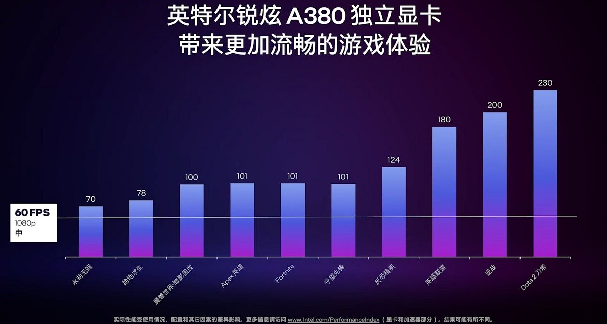 INTEL ARC A380