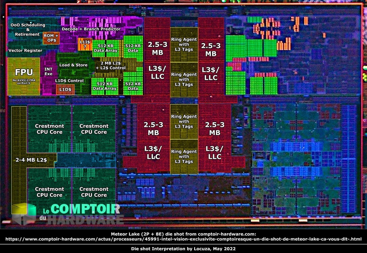 Intel Meteor Lake Die Shot Locuza