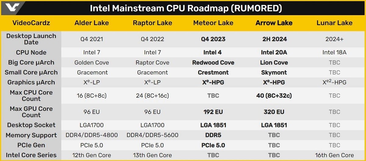 Meteor Lake LGA 1851 SOCKET