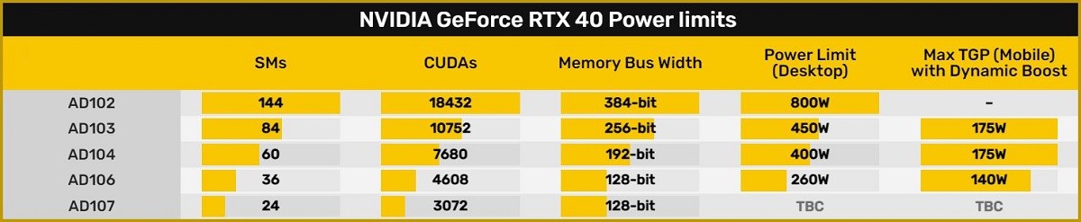 RTX 40 leak