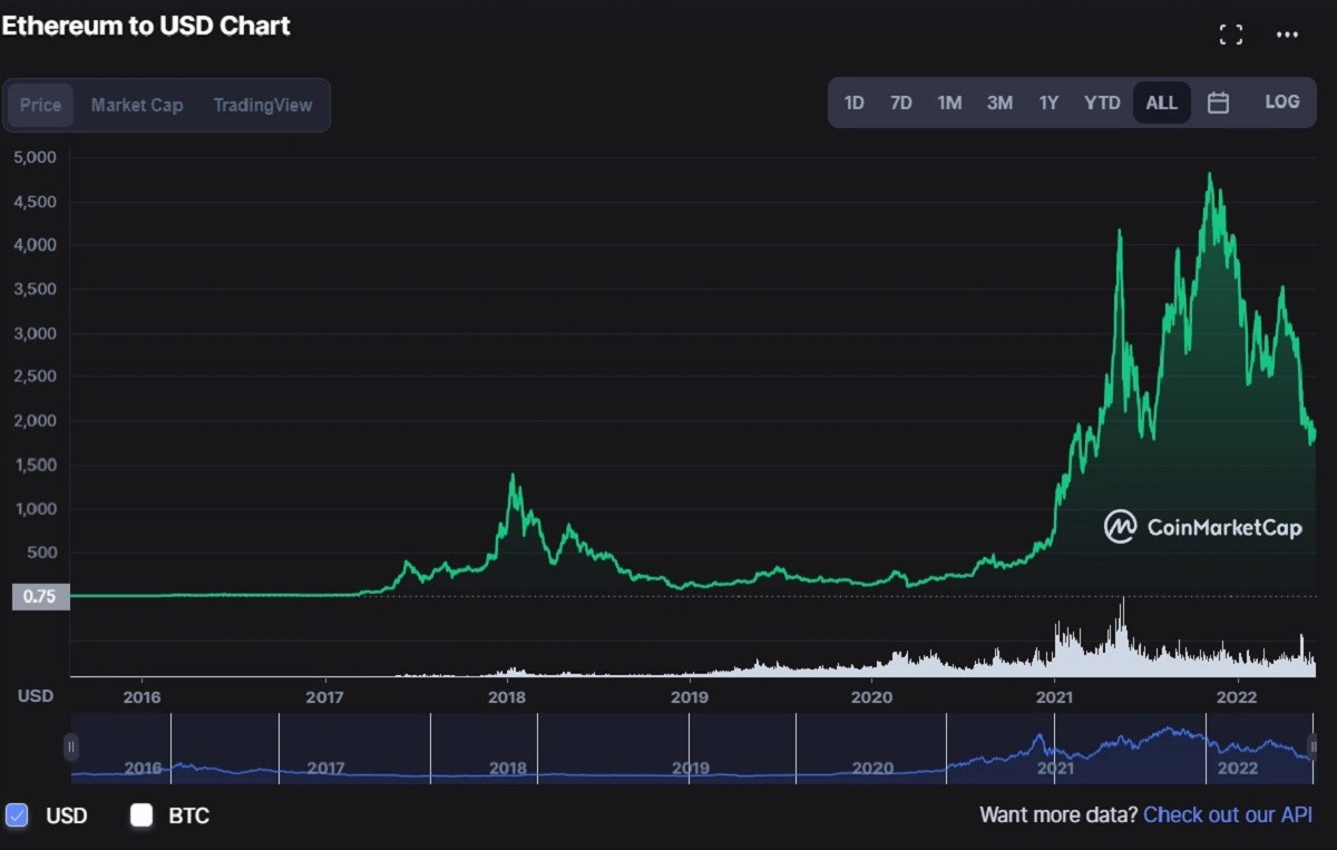 gia btc