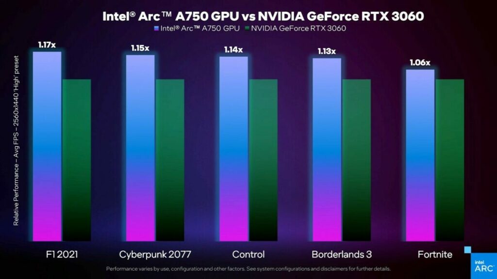 Intel Arc A750 sẽ cạnh tranh với GeForce RTX 3060