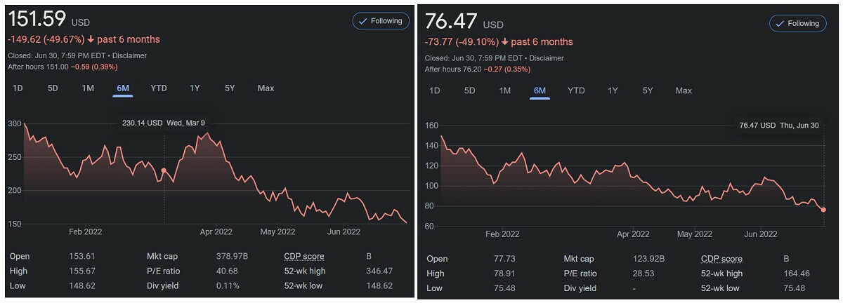 NVIDIA AMD STOCK PRICE JULY 22