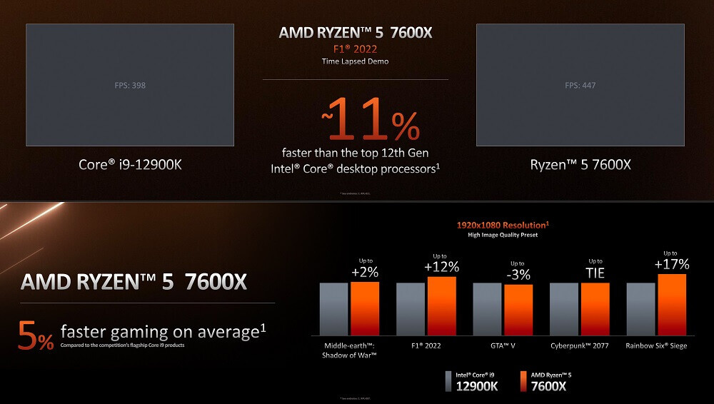 AMD chính thức ra mắt Ryzen 7000 -7