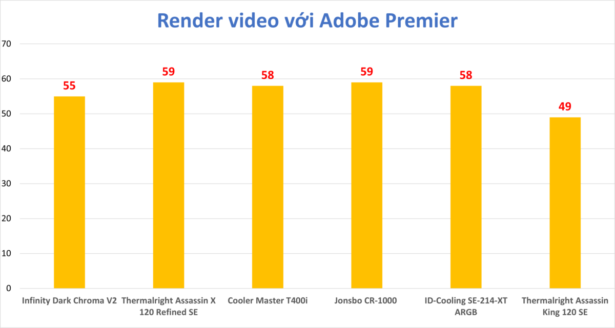 So sánh 6 tản nhiệt CPU ngon bổ rẻ giá dưới 500k