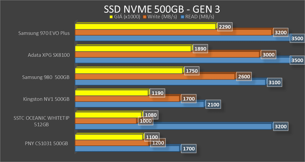 SO SÁNH SSD 500GB-1TB - H1