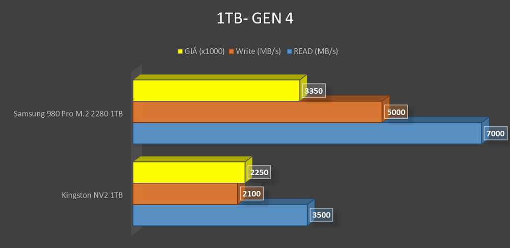 SO SÁNH SSD 500GB-1TB - H4
